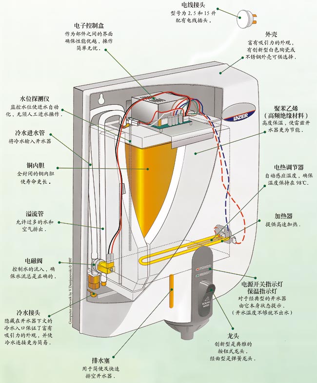 雷兹开水器内部结构图