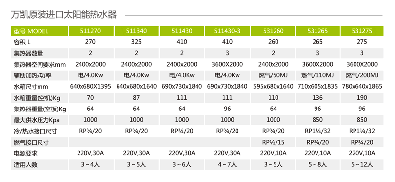 VULCAN万凯平板太阳能热水器参数